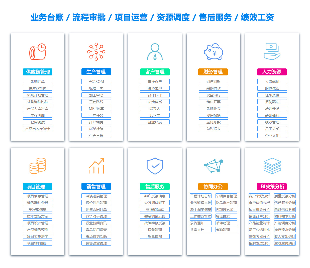 黔南订单管理系统